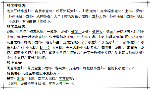 今夏的小龍蝦之戰(zhàn)，你準(zhǔn)備好了么？