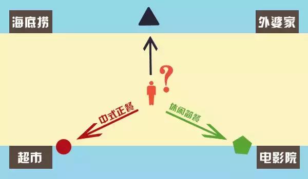 大牛選址的5個法則！|餐飲界