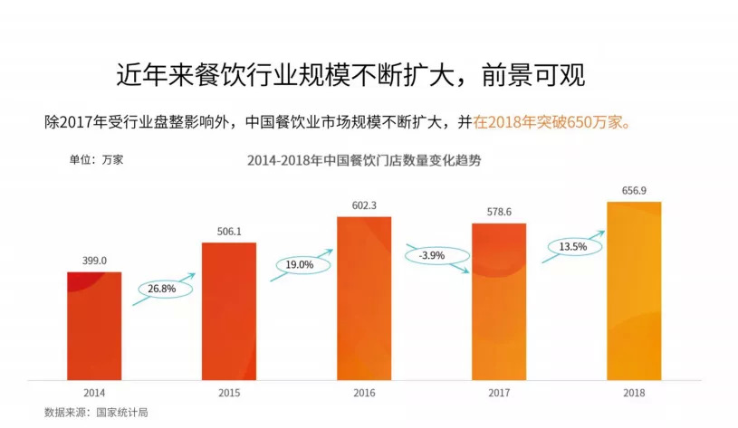 今晚20:00，市場回暖，調(diào)味品行業(yè)如何抓住2020翻新機(jī)遇？|餐飲界